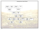 ot_chart1