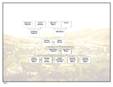 ot_chart2