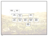 ot_chart3