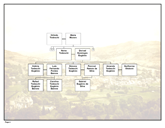 ot_chart4