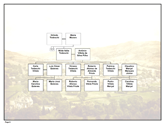 ot_chart5